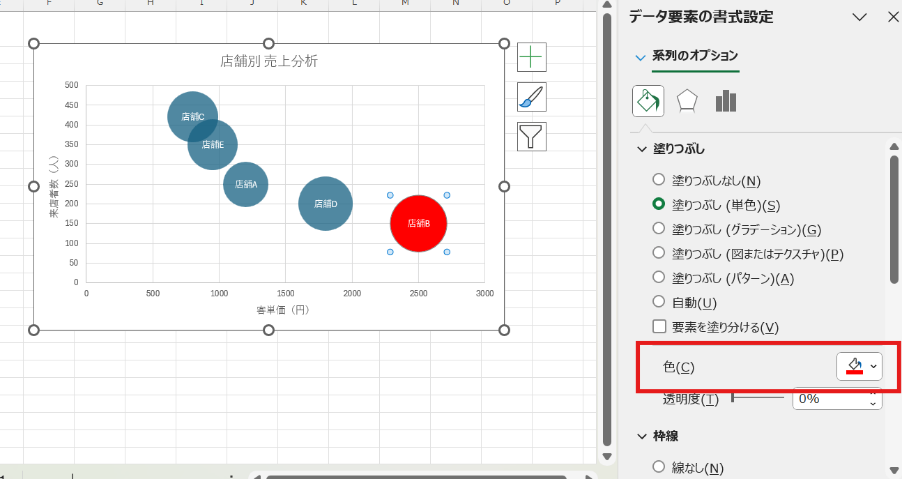 色を変更したバブルチャート